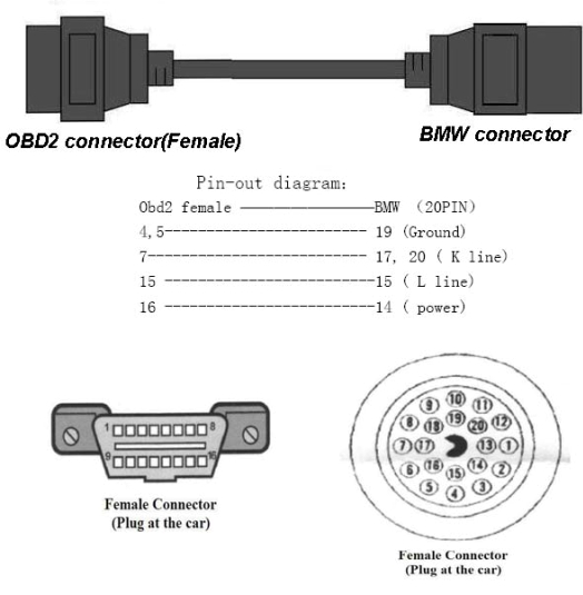 Cable obd para bmw e46